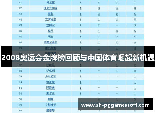 2008奥运会金牌榜回顾与中国体育崛起新机遇