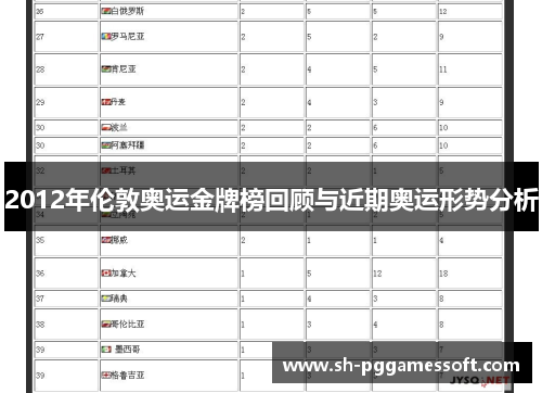 2012年伦敦奥运金牌榜回顾与近期奥运形势分析